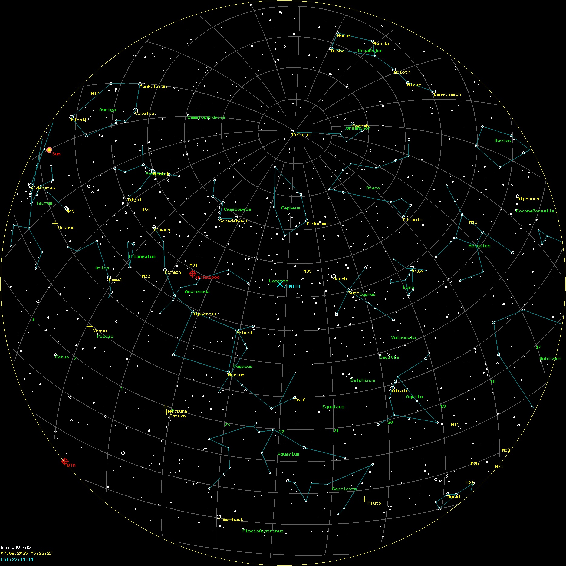 AllSky Annotated